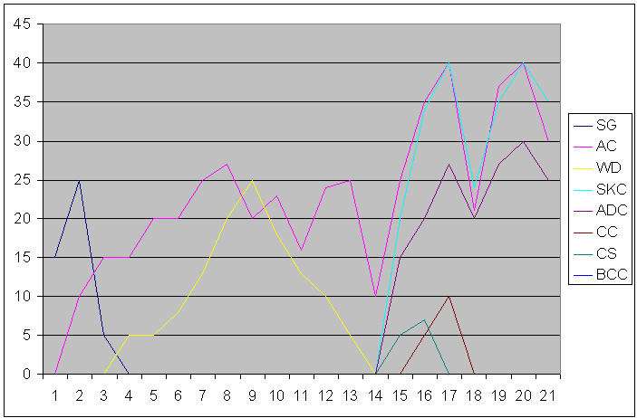 Comic Graph by Jensaw101 on DeviantArt