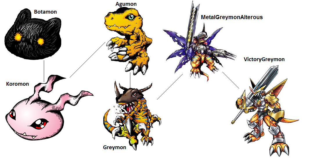 Digimon Veemon Evolution Chart