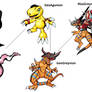 Digimon Evolution: GeoAgumon