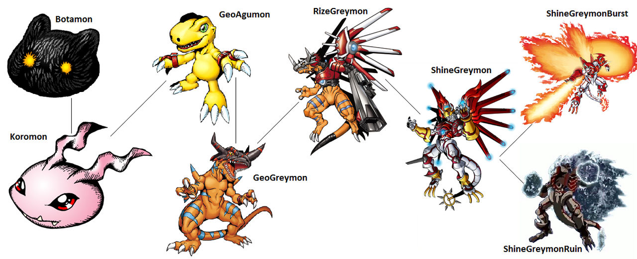 Botamon Digivolution Chart Cyber Sleuth Digimon Cyber