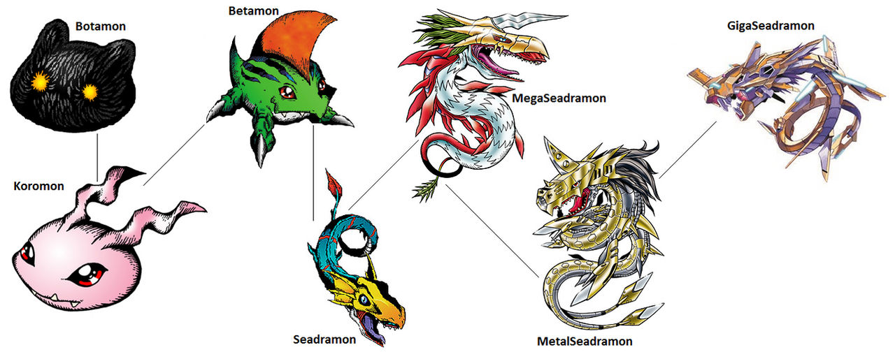 Digimon Evolution Betamon by kentZamin on DeviantArt