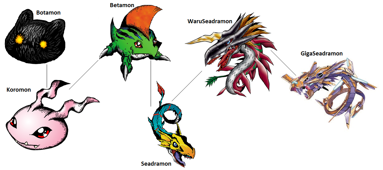 Digimon Evolution Betamon (Waru) by kentZamin on DeviantArt