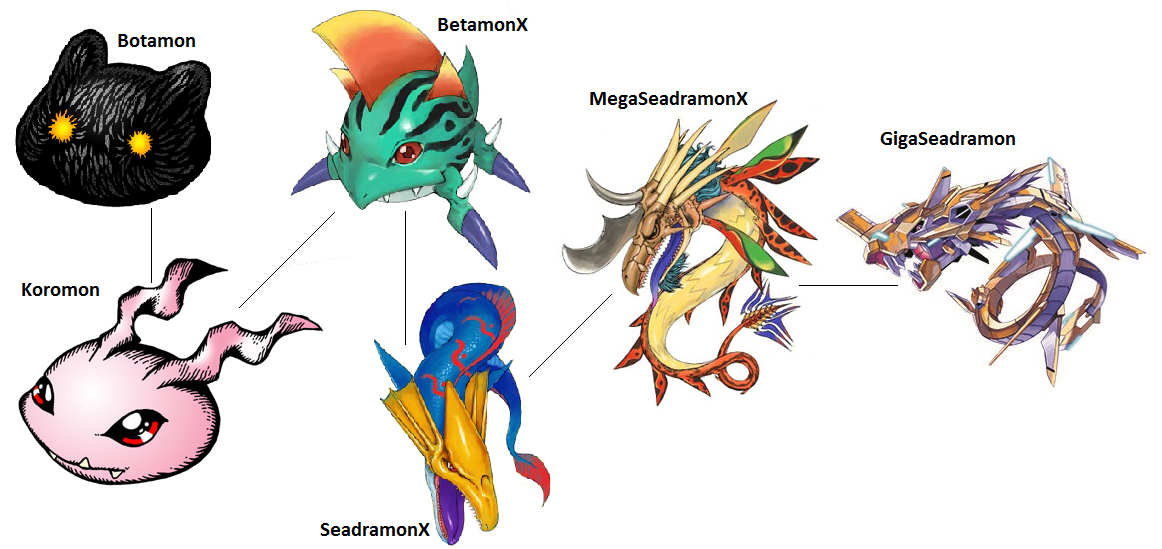 Digimon Evolution Betamon X by kentZamin on DeviantArt