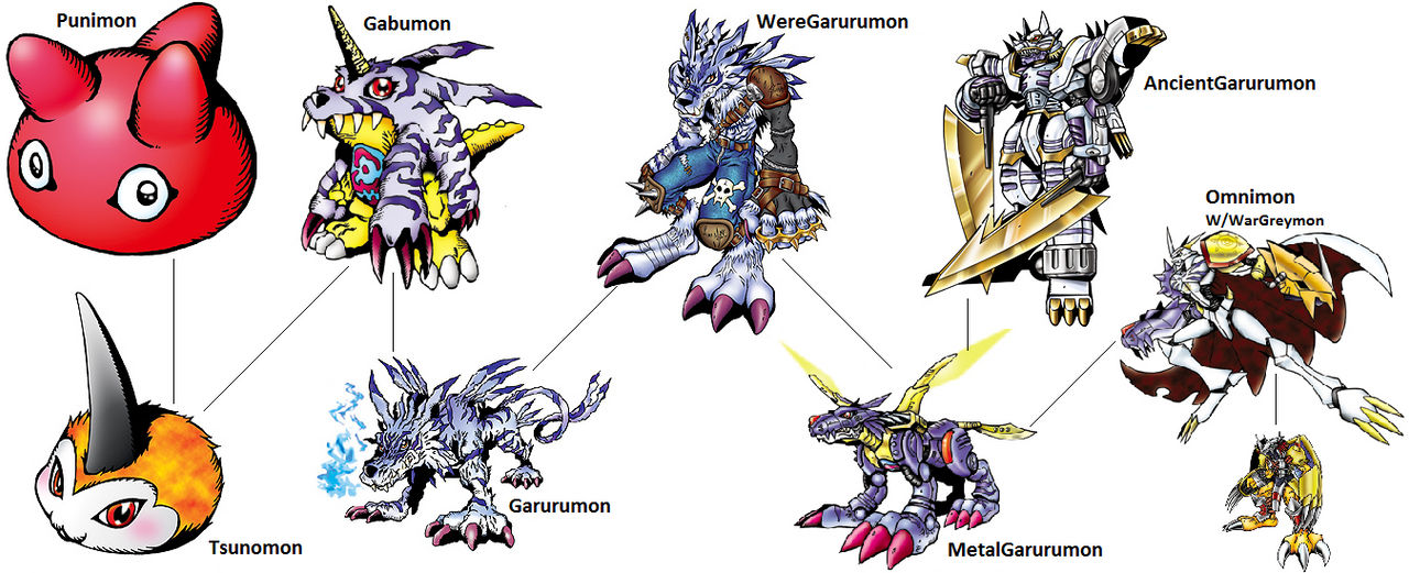Digimon Story Cyber Sleuth Hacker S Memory Guilmon