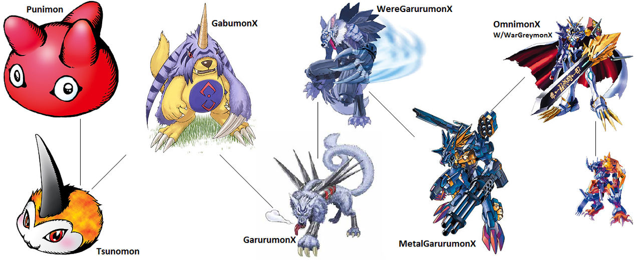 Tsunomon Evolution Chart