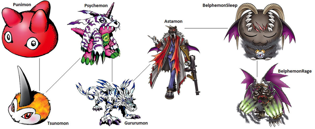 Digimon Evolution Psychemon by kentZamin on DeviantArt