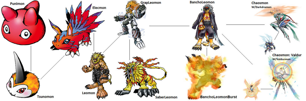 Electrical Digimon Digimon Evolution: Elecmon by kentZamin on DeviantArt