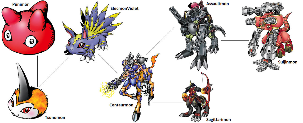 Electrical Digimon Digimon Evolution: ElecmonViolet by kentZamin on DeviantArt