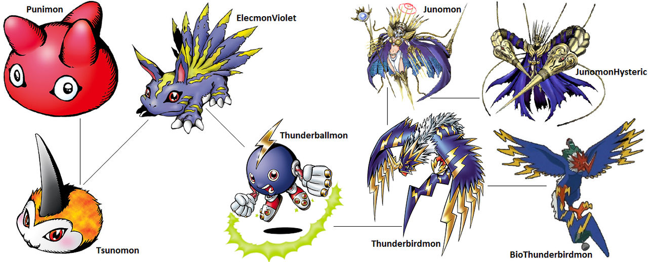 Digimon Evolution: ElecmonViolet (Thunder) by kentZamin on DeviantArt