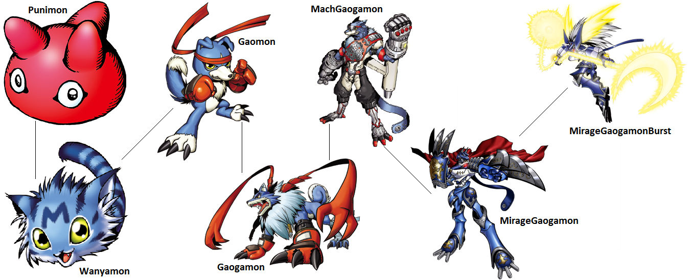 Digimon Evolution: Gaomon by kentZamin on DeviantArt