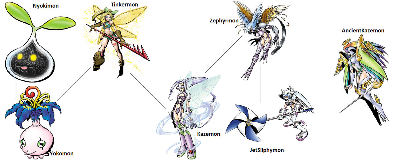 Digimon Evolution: Tinkermon (Wind) by kentZamin on DeviantArt