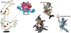 Digimon Evolution: Sangomon