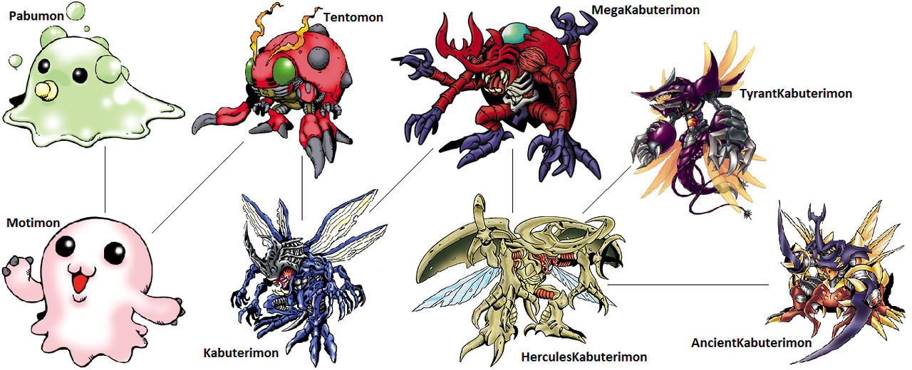 Digimon Evolution Ludomon By Kentzamin On Deviantart