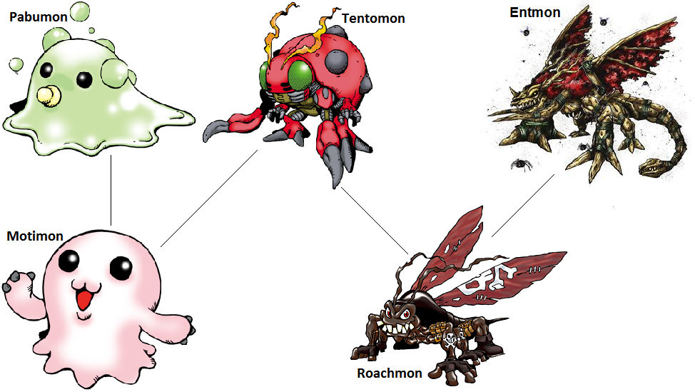 Entmon Line Digimon Evolution: Tentomon (Entmon) by kentZamin on DeviantArt