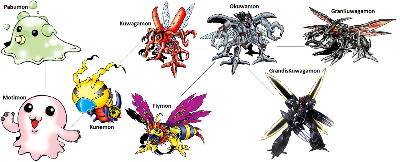 Digimon Evolution: Kunemon by kentZamin on DeviantArt
