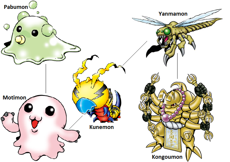Digimon Evolution Kunemon (Kongou) by kentZamin on DeviantArt