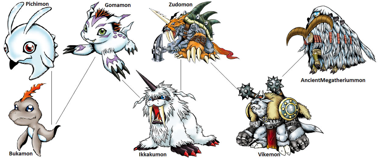 LÃnea De Evolución De Gomamon