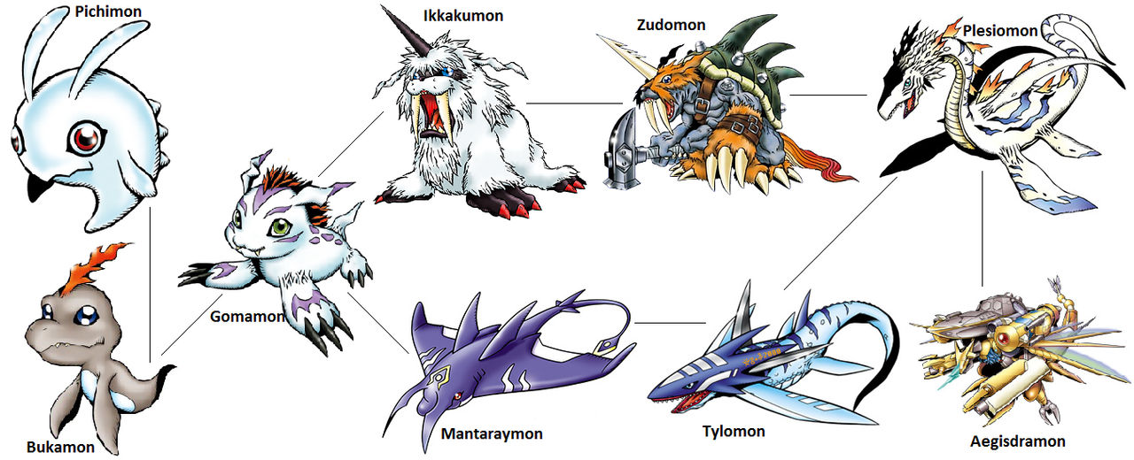 Digimon Evolution: Gomamon (Side) by kentZamin on DeviantArt