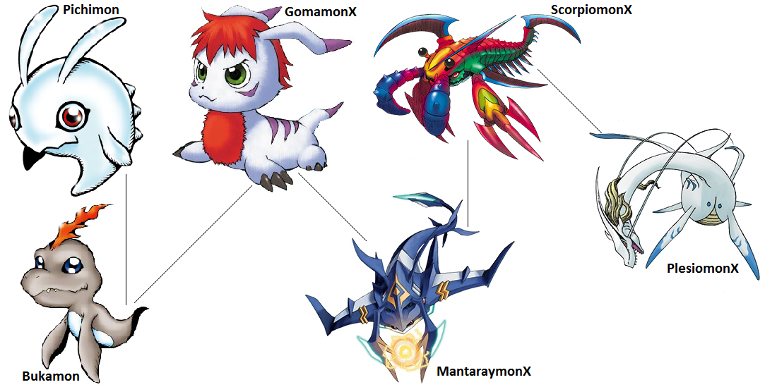 Digimon Evolution Gomamon X by kentZamin on DeviantArt