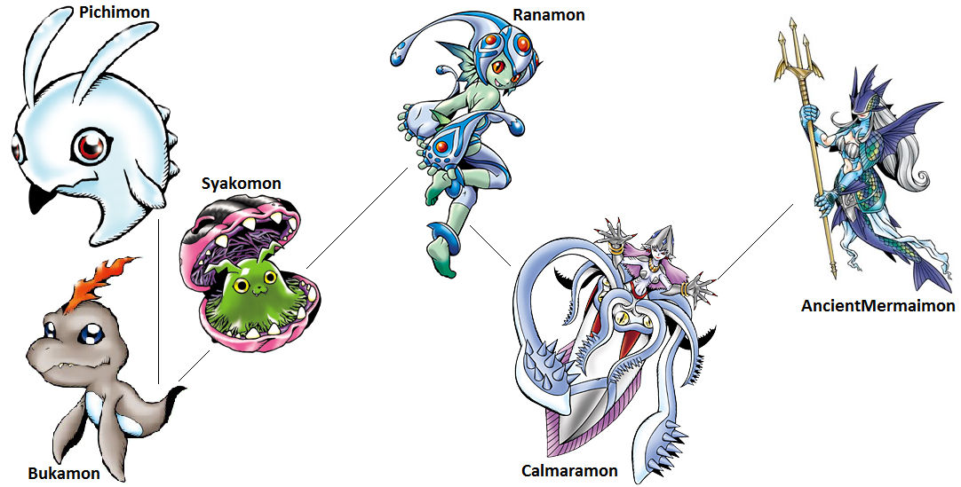 Rukamon Digimon Evolution: Syakomon (Water) by kentZamin on DeviantArt