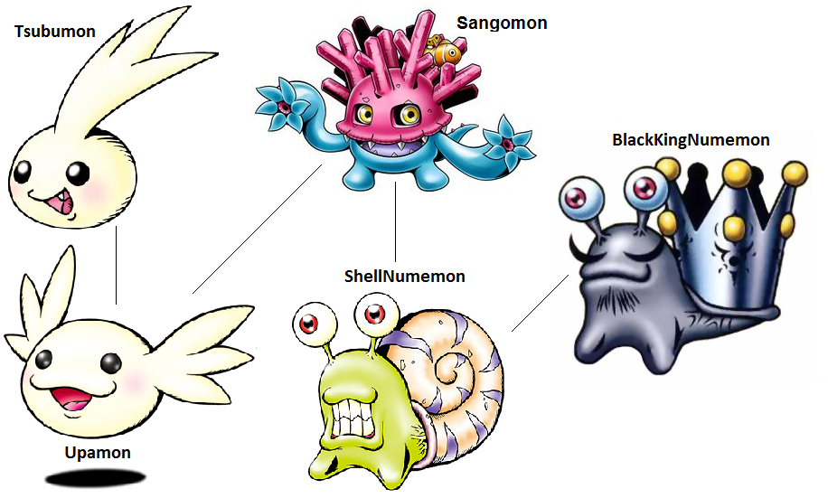Shellnumemon Digimon Evolution: Sangomon (Shell) by kentZamin on DeviantArt
