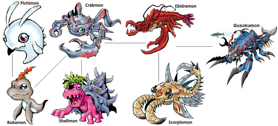 Digimon Evolution Wormmon Side By Kentzamin On Deviantart