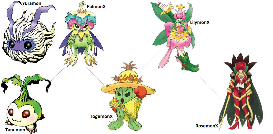 Digimon Evolution PalmonX by kentZamin on DeviantArt