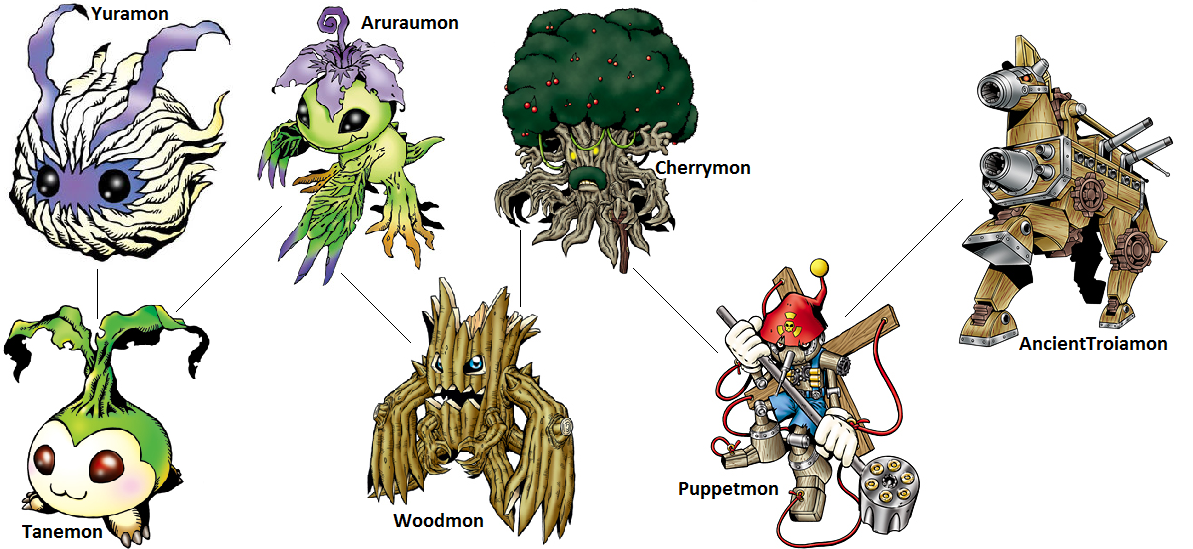 Digimon Evolution: Aruraumon by kentZamin on DeviantArt