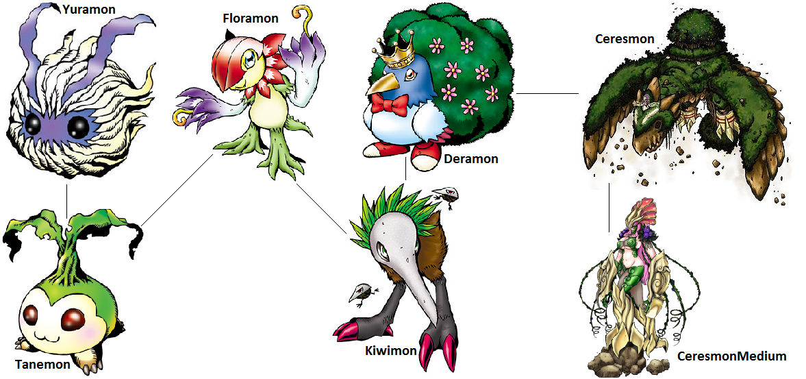 Digimon Evolution: Floramon (Ceres) by kentZamin on DeviantArt