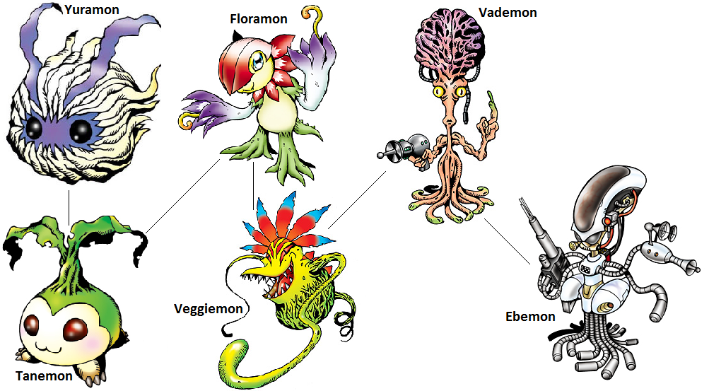 Digimon Evolution: Floramon (Veggie) by kentZamin on DeviantArt