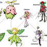 Digimon Evolution: Lalamon