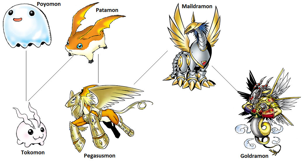 Digimon Evolution: Patamon (Gold) by kentZamin on DeviantArt