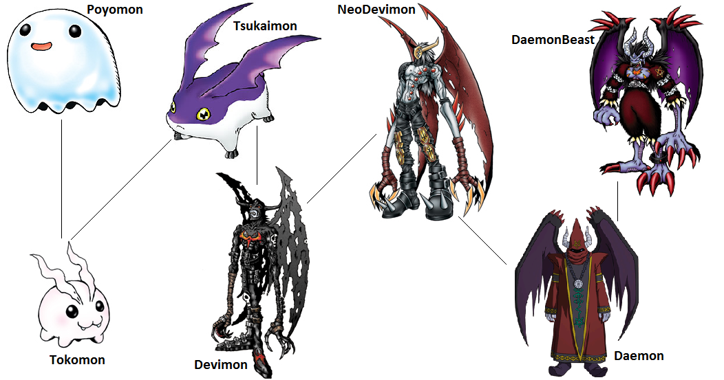 Digimon Evolution: Tsukaimon by kentZamin on DeviantArt