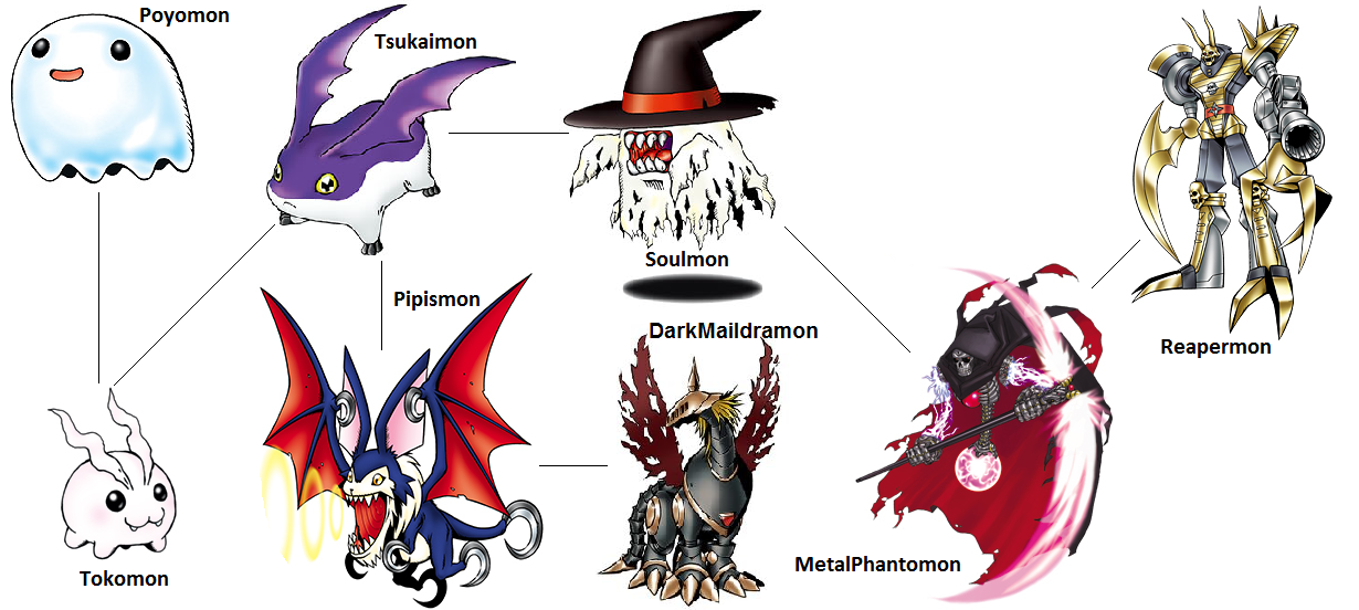 Tsukaimon Evolution Tsukaimon Evolution