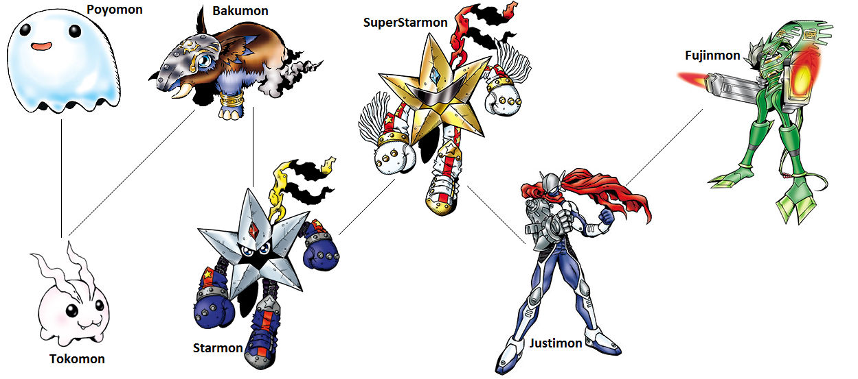 Digimon Evolution: Bakumon by kentZamin on DeviantArt