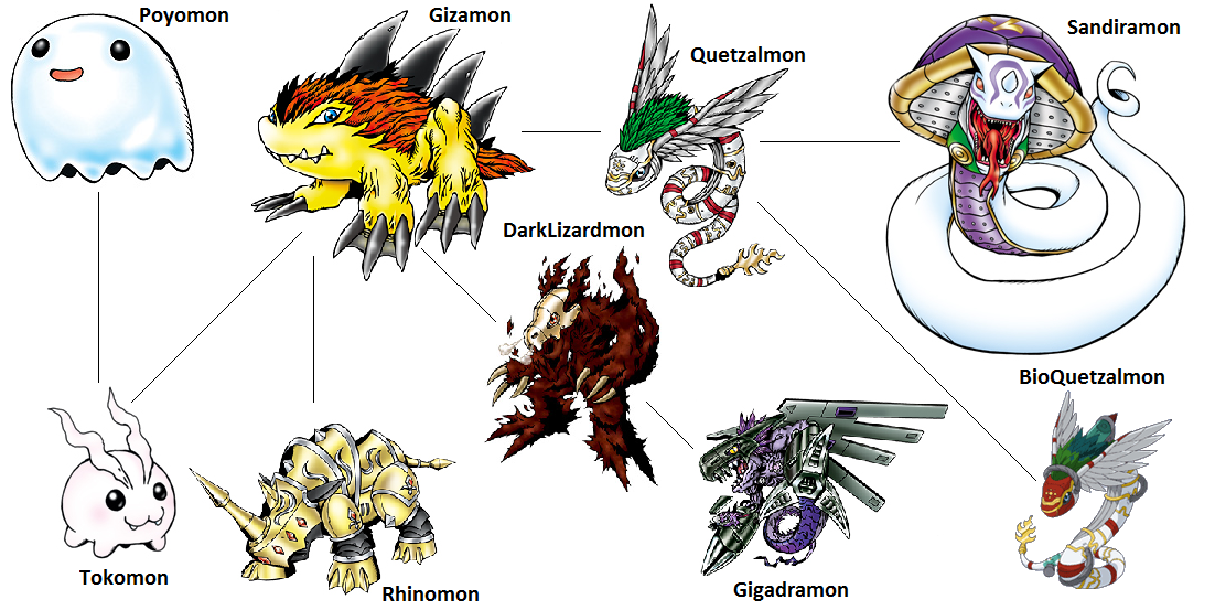 Digimon Evolution: Gizamon (Side) by kentZamin on DeviantArt