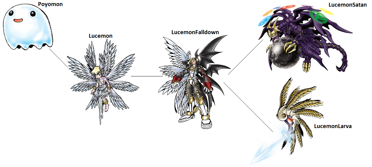 Digimon Lucifer Digimon Evolution: Lucemon by kentZamin on DeviantArt