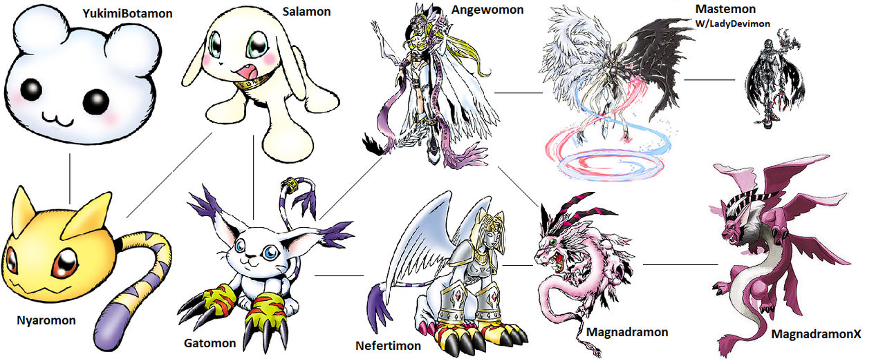 Digimon Evolution: Gatomon (Magna) by kentZamin on DeviantArt