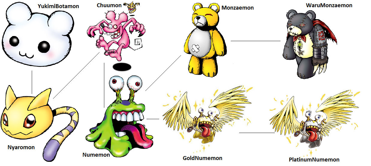 Digimon Evolution: Chuumon (Nume) by kentZamin on DeviantArt