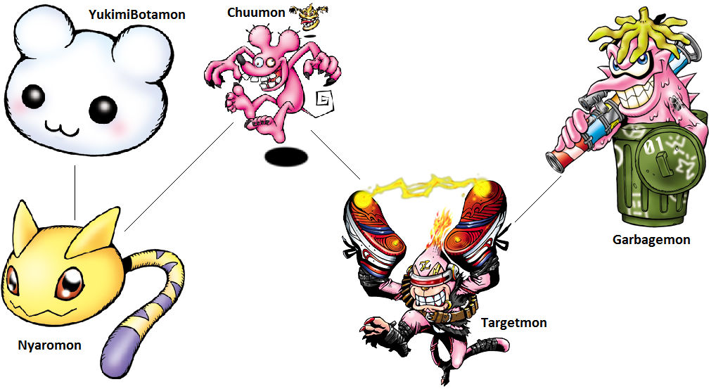Garbagemon Evolution Line Digimon Evolution: Chuumon (Garbage) by kentZamin on DeviantArt