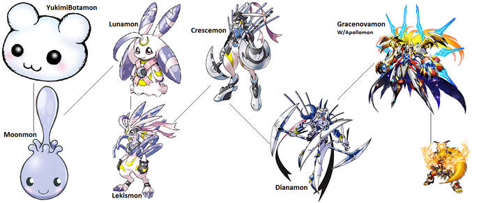 Novamon Explore the Best Lunamon Art | DeviantArt