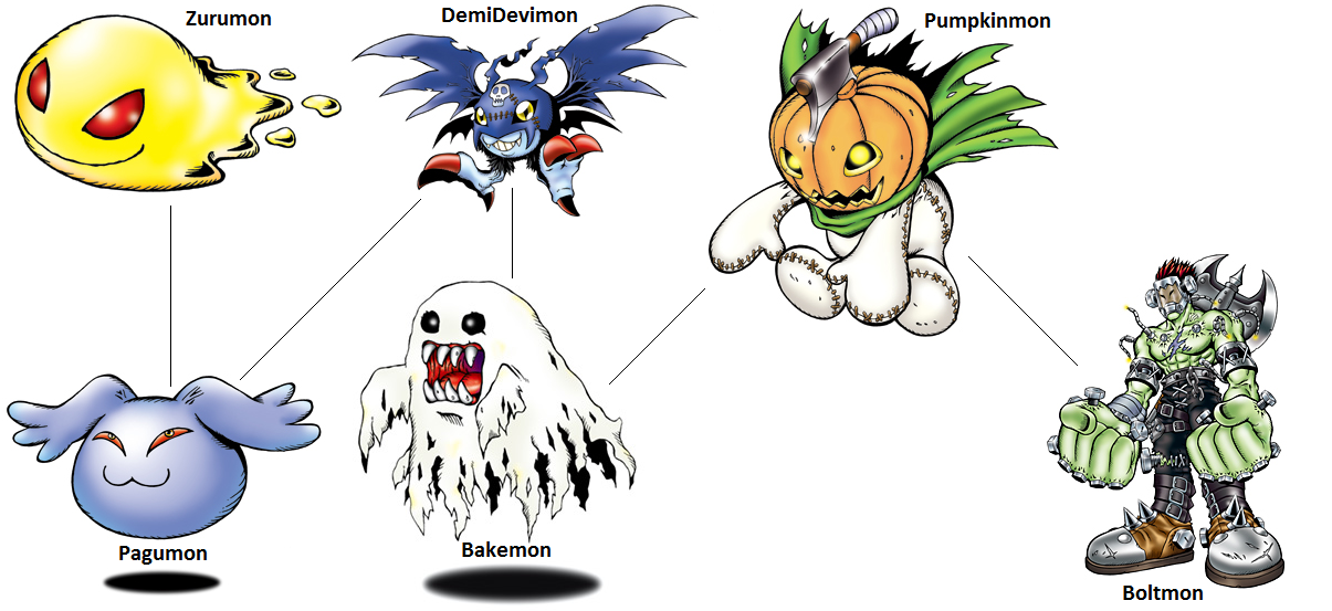 Digimon Evolution: DemiDevimon (Baku) by kentZamin on DeviantArt