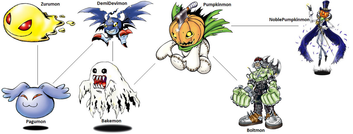 Digimon Evolution: DemiDevimon (Baku) by kentZamin on DeviantArt