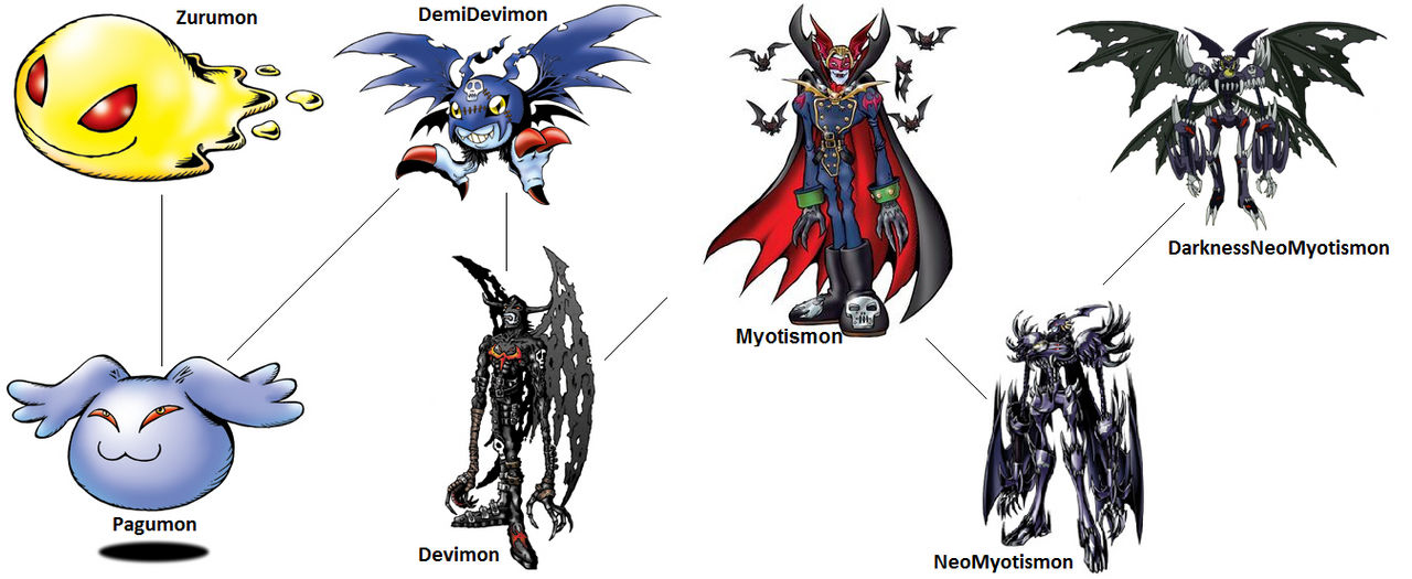 Devimon Evolution Line Demidevimon | Wiki | Digital Monsters Amino