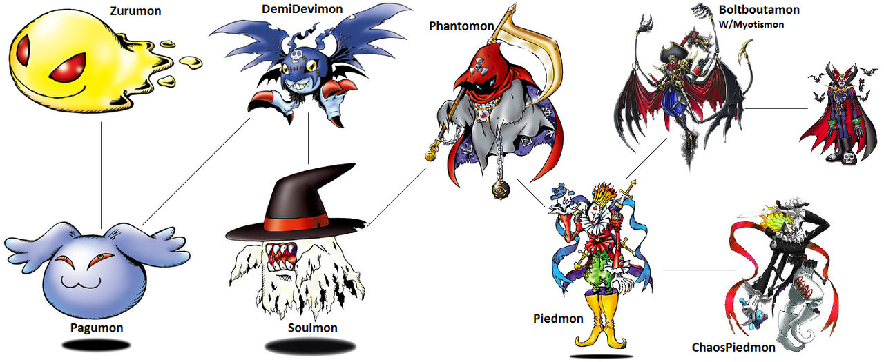 Digimon Evolution: DemiDevimon (Soul) by kentZamin on DeviantArt