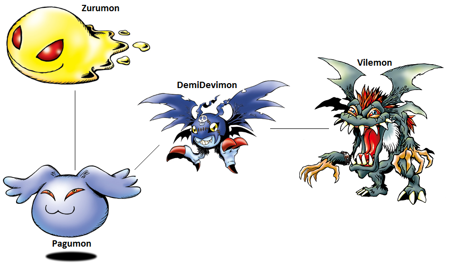 Digimon Evolution: DemiDevimon (Vile) by kentZamin on DeviantArt