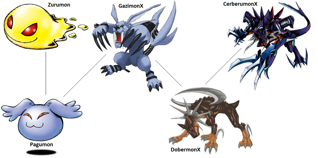 Jazemon Evolution Line Digimon Evolution: GazimonX by kentZamin on DeviantArt