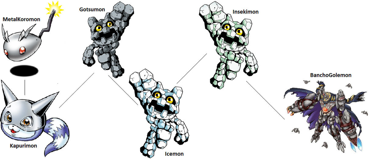 Digimon Evolution Gotsumon by kentZamin on DeviantArt