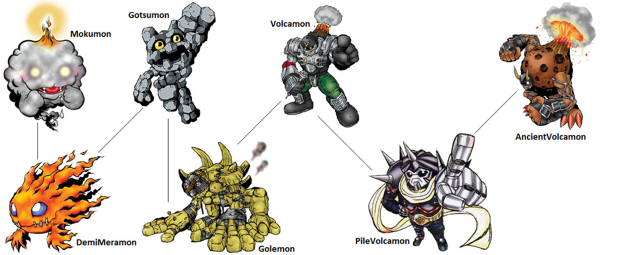 Digimon Evolution Gotsumon (Volca) by kentZamin on DeviantArt