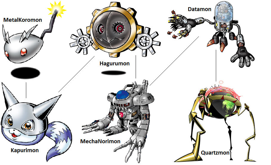 Digimon Evolution Hagurumon (Quartz) by kentZamin on DeviantArt